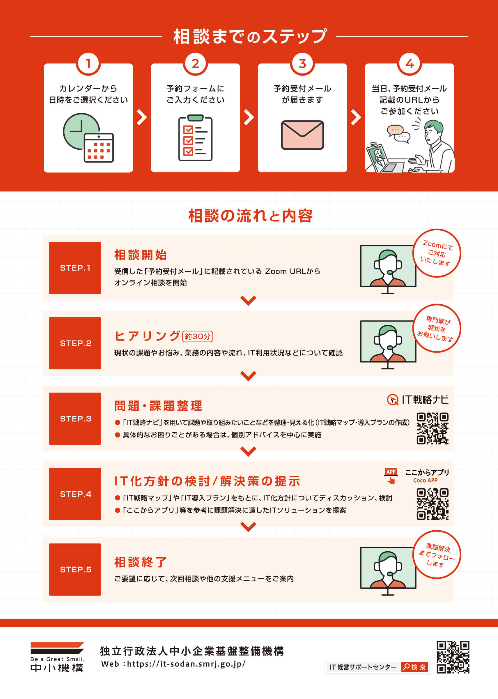 中小企業基盤整備機構 IT経営サポートセンターのご紹介